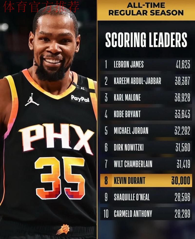 杜兰特封盖默里反击上篮,第四节已经连续送出三记封盖 杜兰特封盖默里反击上篮,第四节已经连续送出三记封盖